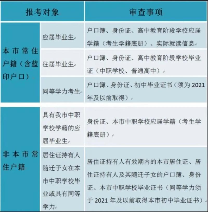 春季高考报名条件有哪些?-图1 春季高考报名条件有哪些?-图1