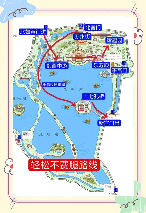 颐和园思维导图的核心内容有哪些?-图3 颐和园思维导图的核心内容有哪些?-图3