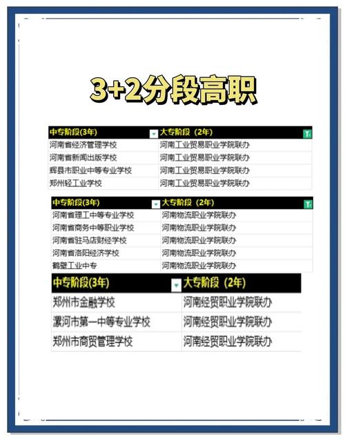 3 2大专报名条件-图1 3 2大专报名条件-图1