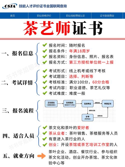 二级茶艺师报名条件有哪些？-图2