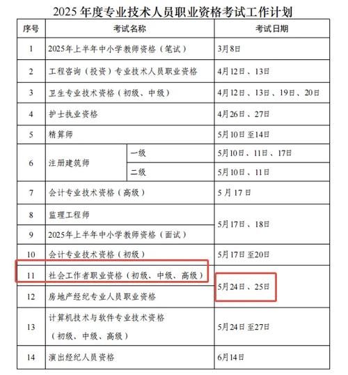 中级社工职称报名条件有哪些?-图3 中级社工职称报名条件有哪些?-图3