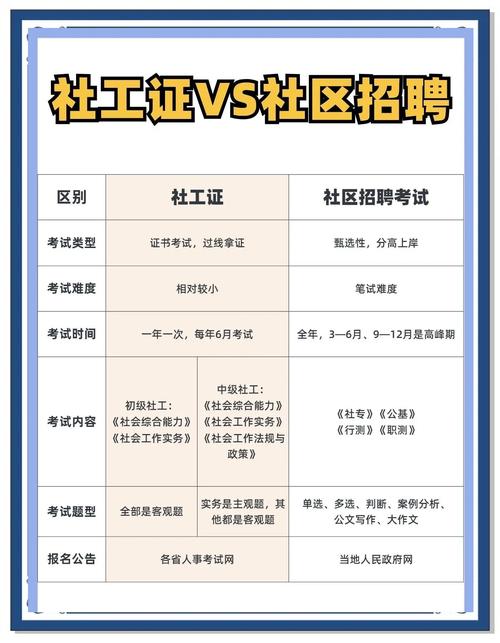 中级社工职称报名条件有哪些?-图2 中级社工职称报名条件有哪些?-图2