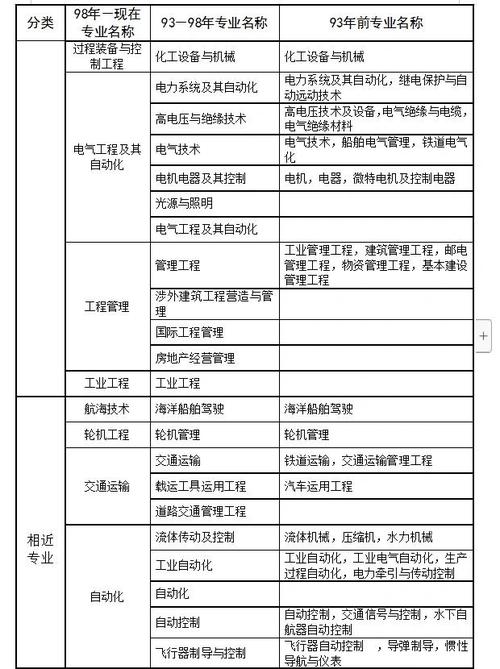 广东一级建造师报名条件及审核-图2