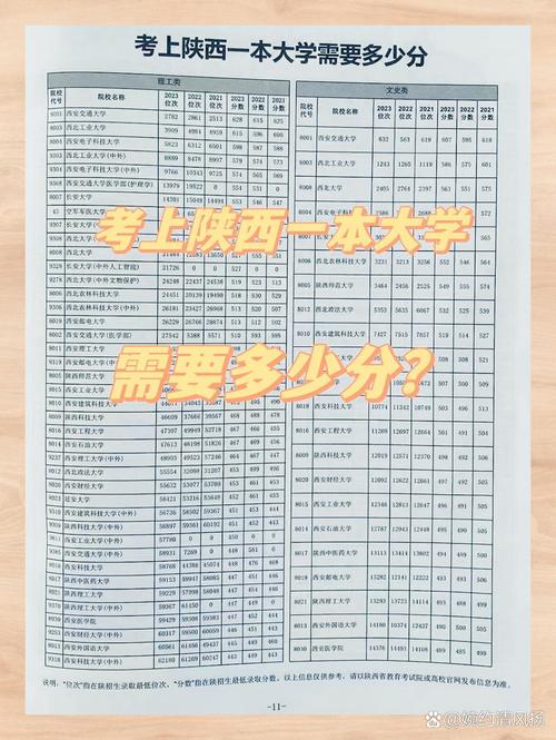 一本每年到底录取多少人?-图1 一本每年到底录取多少人?-图1