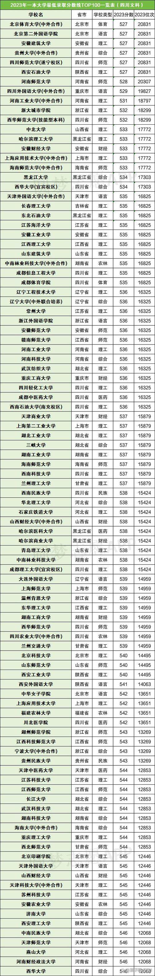 一本每年到底录取多少人?-图3 一本每年到底录取多少人?-图3