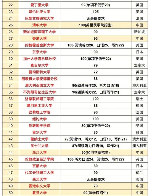 托福报名条件有哪些?-图3 托福报名条件有哪些?-图3