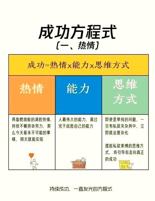 思维与成功-图1 思维与成功-图1