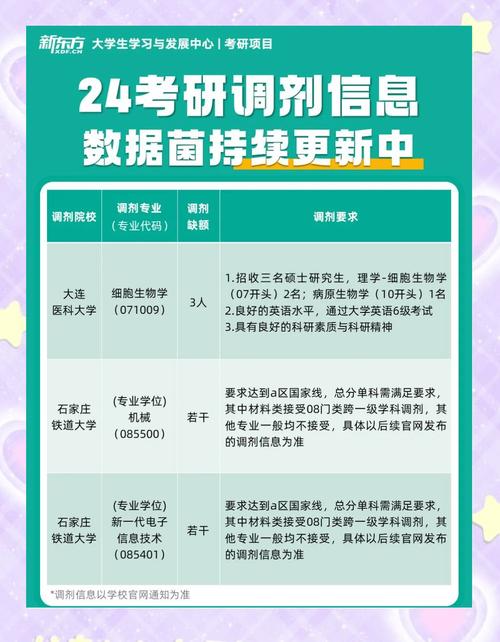 哪个系是上外调剂大户-图2 哪个系是上外调剂大户-图2