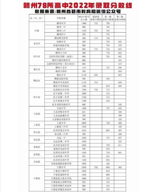 赣州中学录取分多少分-图2 赣州中学录取分多少分-图2