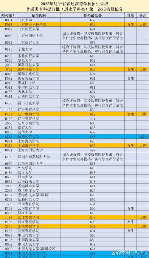 辽宁公安录取线多少-图3 辽宁公安录取线多少-图3