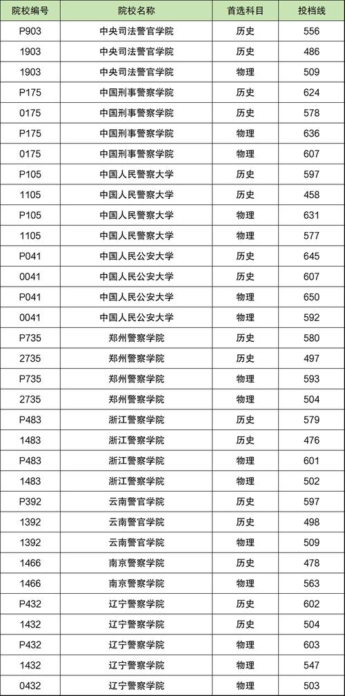 辽宁公安录取线多少-图1 辽宁公安录取线多少-图1
