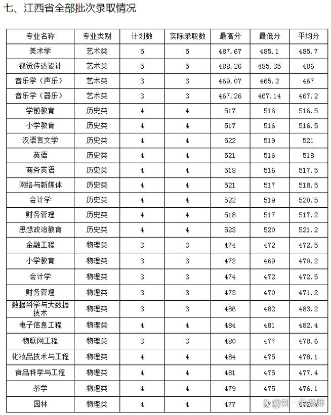安康大学录取分究竟是多少?-图1 安康大学录取分究竟是多少?-图1