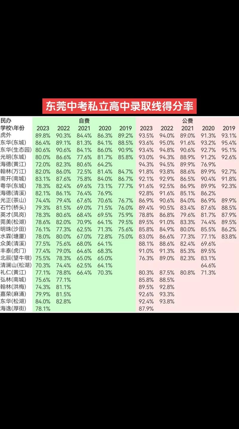 东莞光明中考录取分多少-图1 东莞光明中考录取分多少-图1