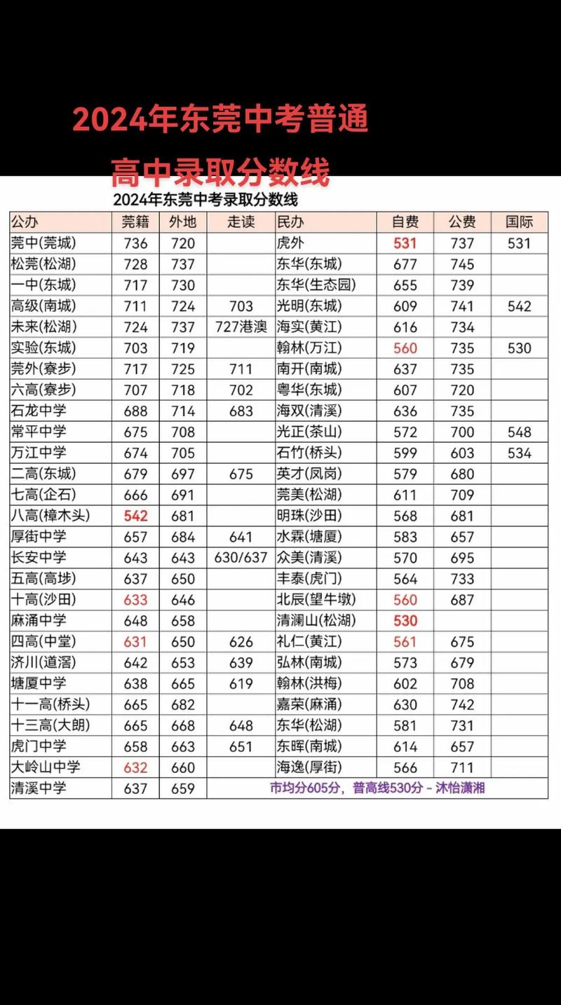 东莞光明中考录取分多少-图2 东莞光明中考录取分多少-图2
