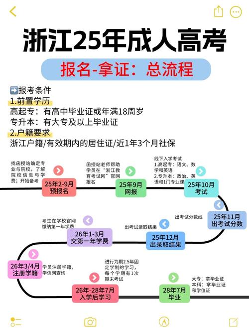 2025重庆成人大学报名条件-图1 2025重庆成人大学报名条件-图1