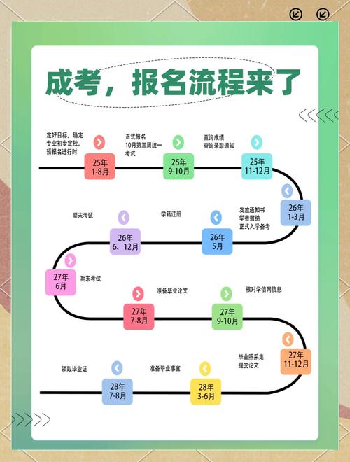 2025重庆成人大学报名条件-图3 2025重庆成人大学报名条件-图3