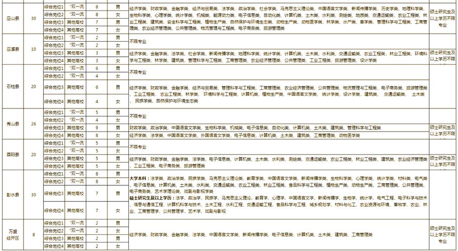 2025重庆成人大学报名条件-图2 2025重庆成人大学报名条件-图2