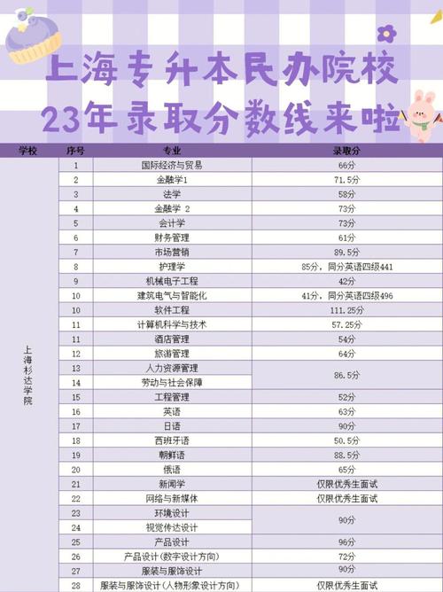 专升本录取分数线是多少?-图2 专升本录取分数线是多少?-图2
