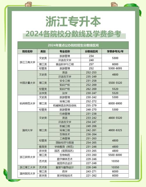 专升本录取分数线是多少?-图3 专升本录取分数线是多少?-图3