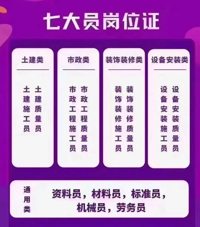 宁波八大员报名条件有哪些具体要求？-图1