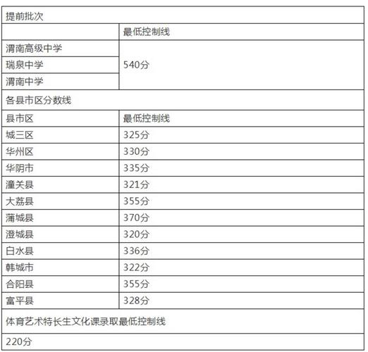 平川中考录取分数线是多少？-图3