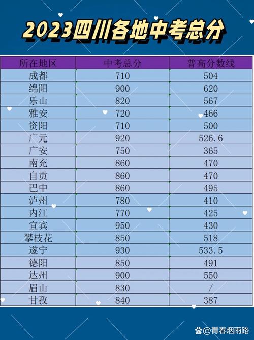 平川中考录取分数线是多少?-图1 平川中考录取分数线是多少?-图1