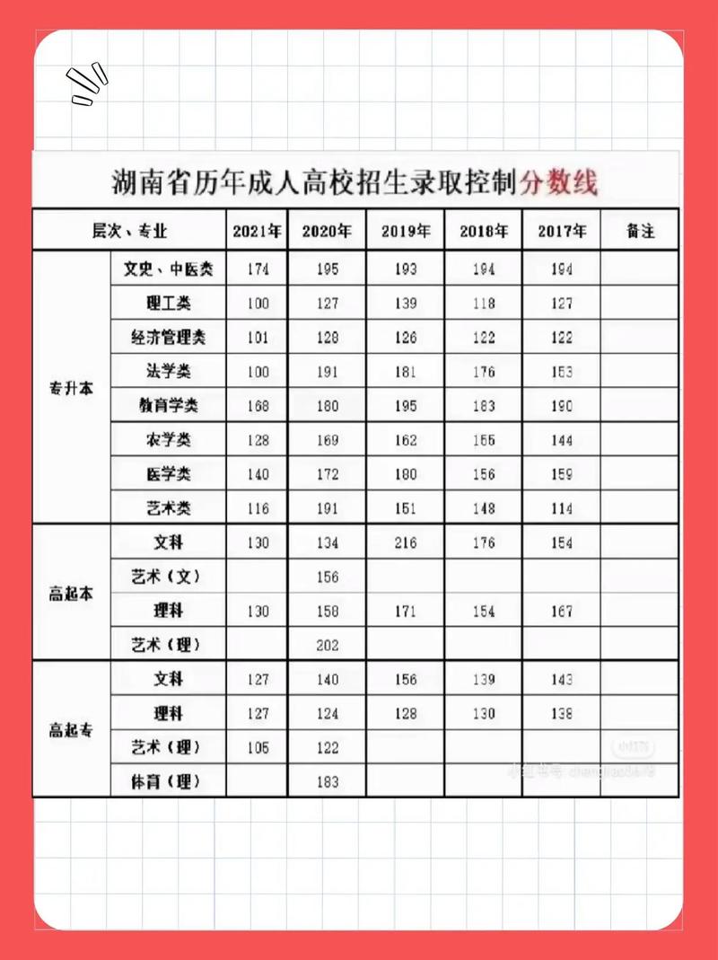 湖南常宁高考录取分数线是多少?-图3 湖南常宁高考录取分数线是多少?-图3