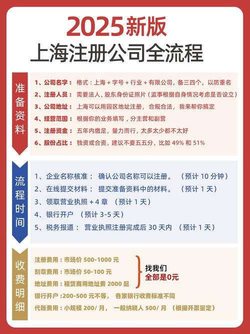 上海注册结构工程师报名条件有哪些？-图1