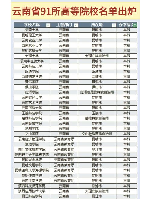 云南考研高校怎么选?-图2 云南考研高校怎么选?-图2