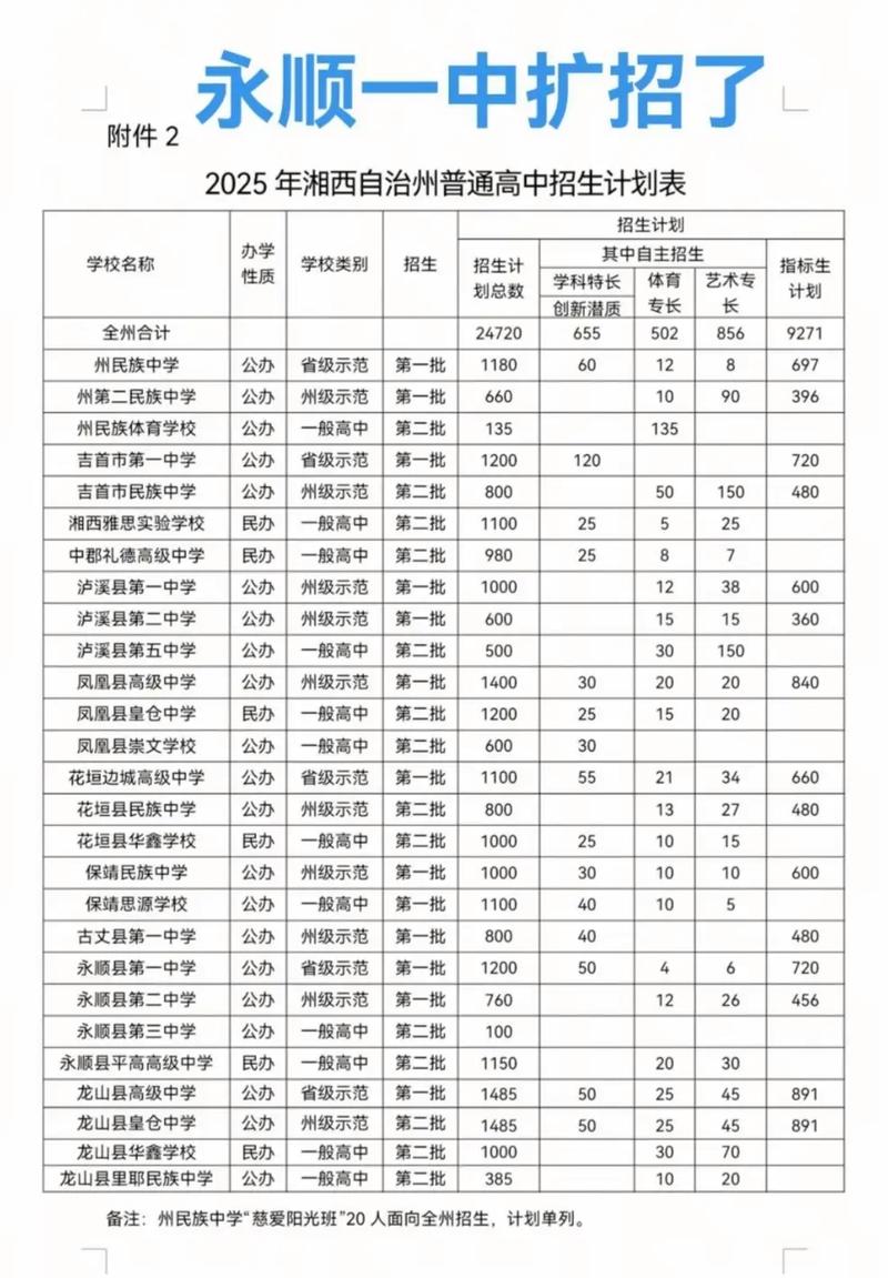 扩招多少分能被学校录取?-图3 扩招多少分能被学校录取?-图3