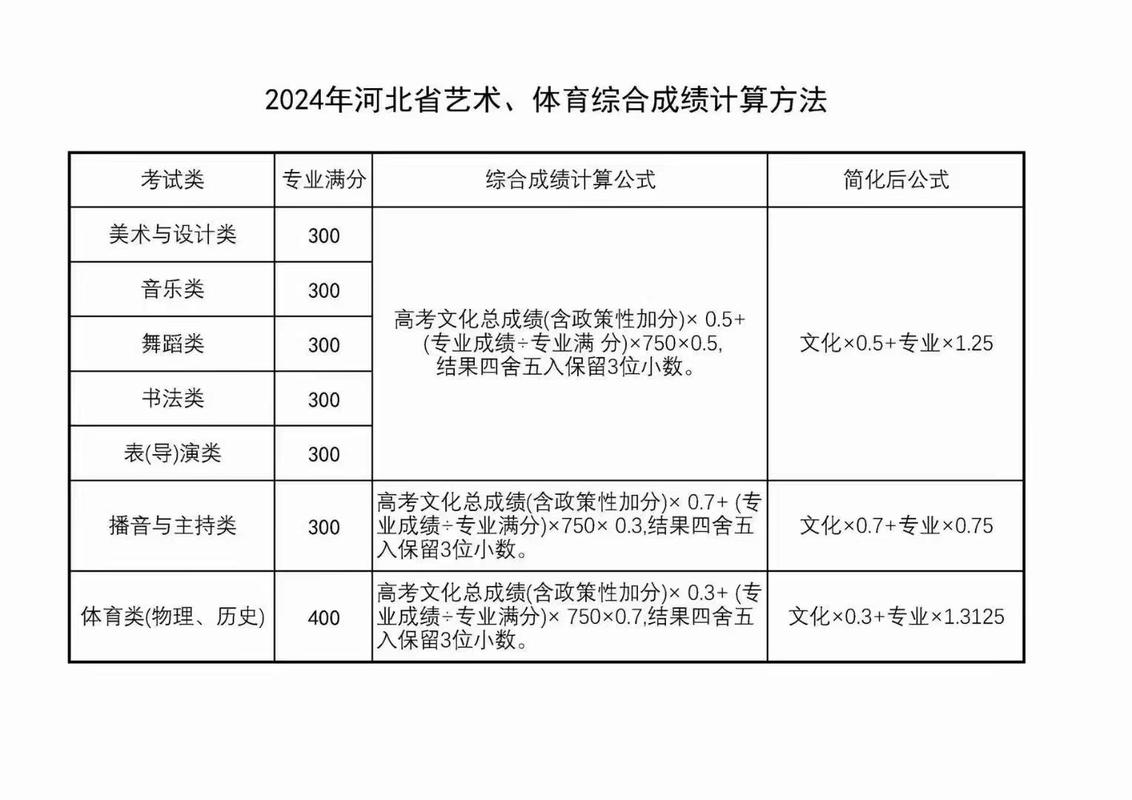 高考体育特长生多少分能录取?-图3 高考体育特长生多少分能录取?-图3