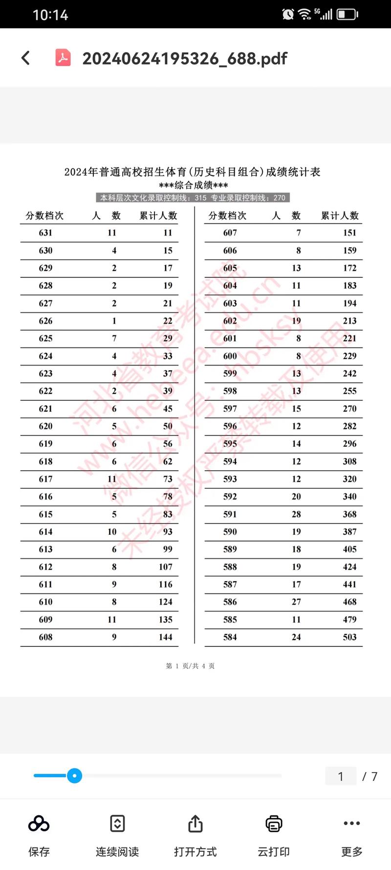 高考体育特长生多少分能录取?-图2 高考体育特长生多少分能录取?-图2