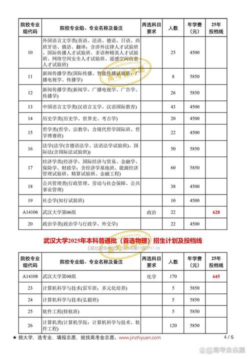 南航湖北录取排名多少？-图2