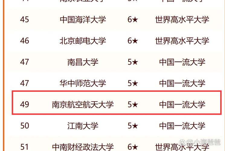 南航湖北录取排名多少?-图1 南航湖北录取排名多少?-图1