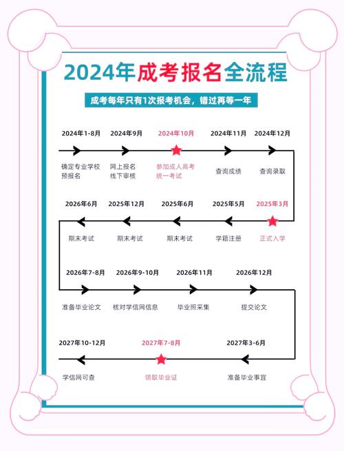 陕西 代报名条件-图2 陕西 代报名条件-图2