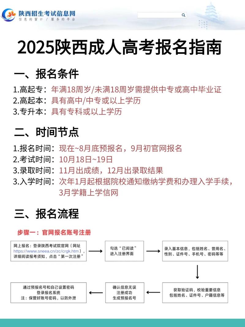 陕西 代报名条件-图3 陕西 代报名条件-图3