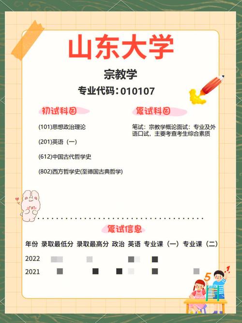 宗教学考研择校,哪些学校更优?-图3 宗教学考研择校,哪些学校更优?-图3