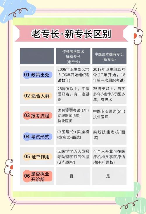 中医却有专场报名条件-图2 中医却有专场报名条件-图2