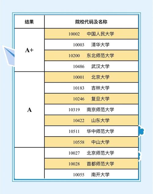 b区考研院校如何选？哪所性价比更高？-图1