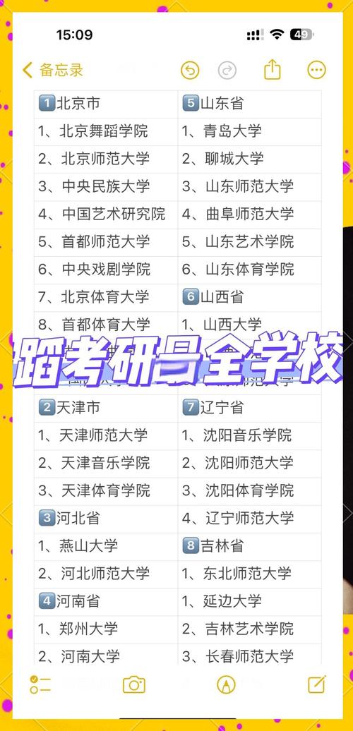 b区考研院校如何选？哪所性价比更高？-图2