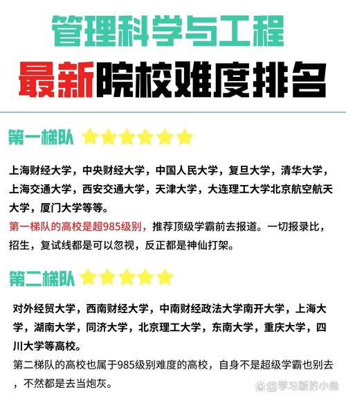 管理学考研院校如何选？-图1