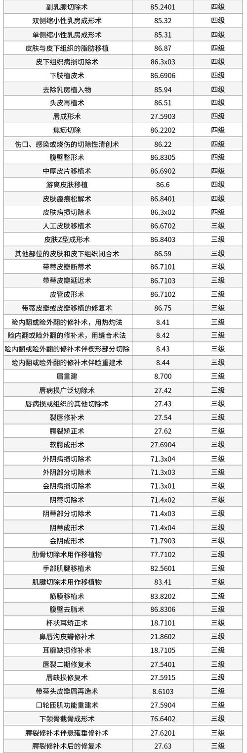 外科中级报名条件有哪些？-图2