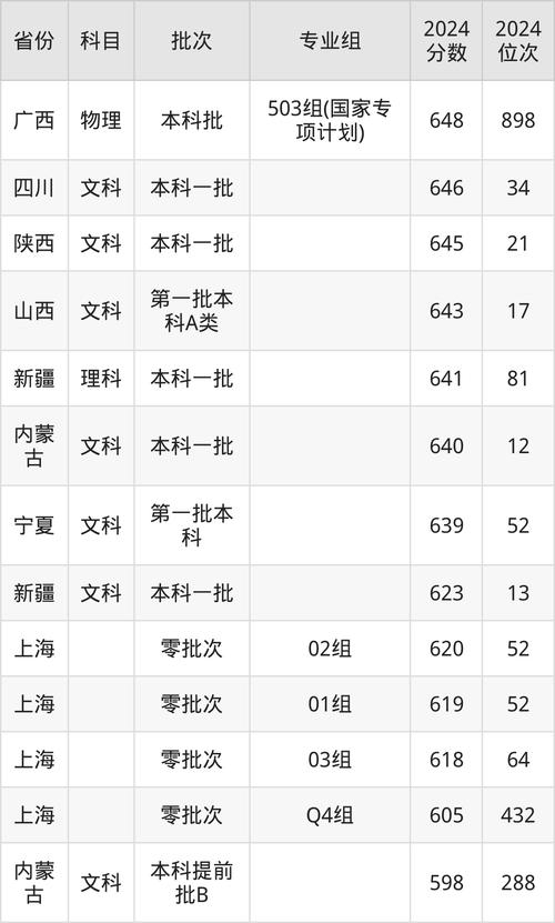 河南清华录取分最高是多少？-图2