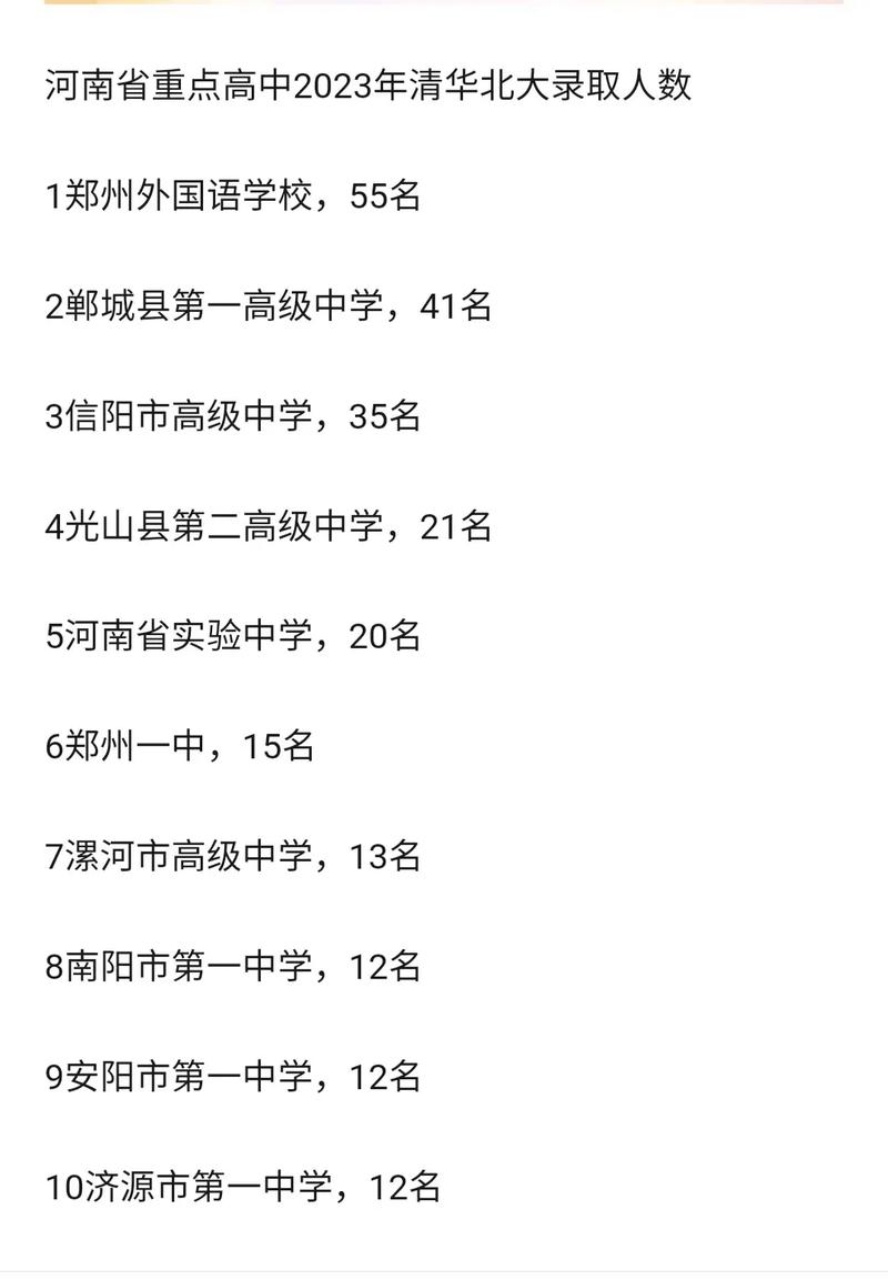 河南清华录取分最高是多少？-图3