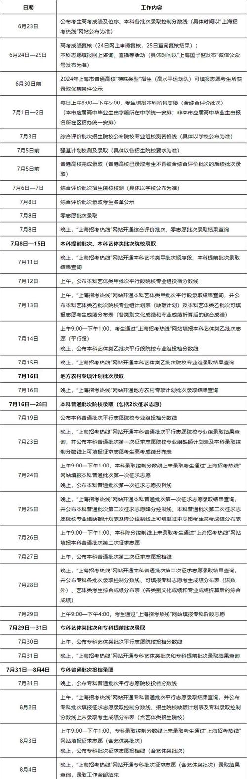 提前批录取结果一般多少天出？-图1