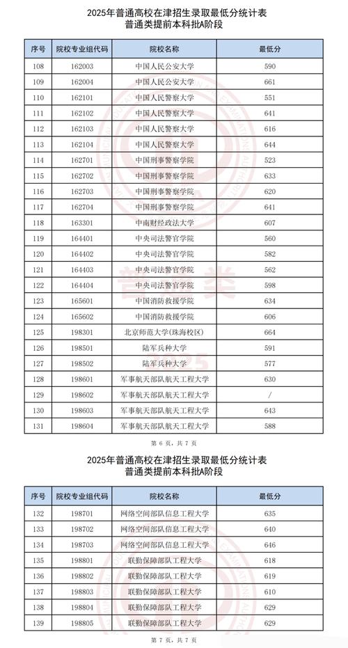 提前批录取结果一般多少天出？-图3