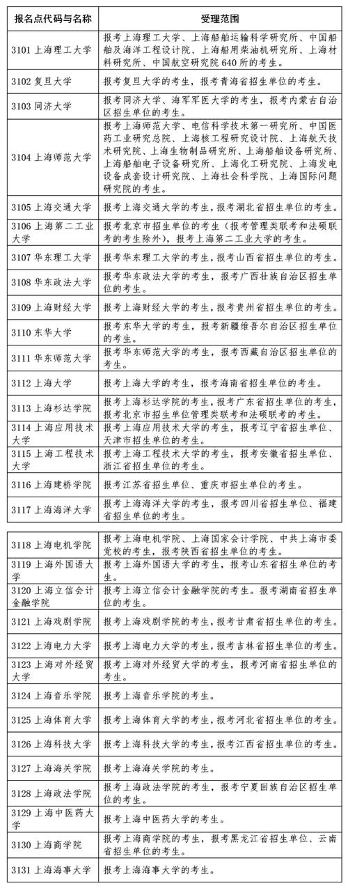 上海异地考研报名条件有哪些?-图1 上海异地考研报名条件有哪些?-图1