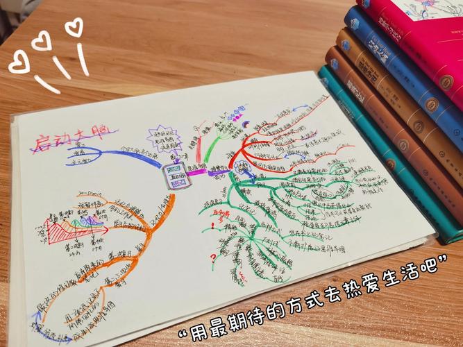 东尼博赞思维导图PDF哪里能找到?-图1 东尼博赞思维导图PDF哪里能找到?-图1