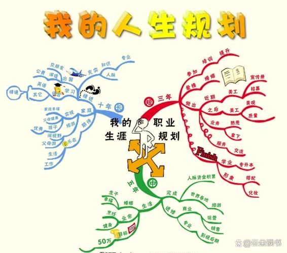 东尼博赞思维导图PDF哪里能找到?-图2 东尼博赞思维导图PDF哪里能找到?-图2