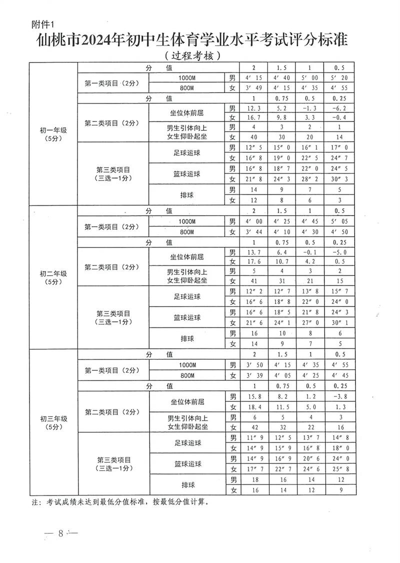 沔中录取分是多少?-图1 沔中录取分是多少?-图1